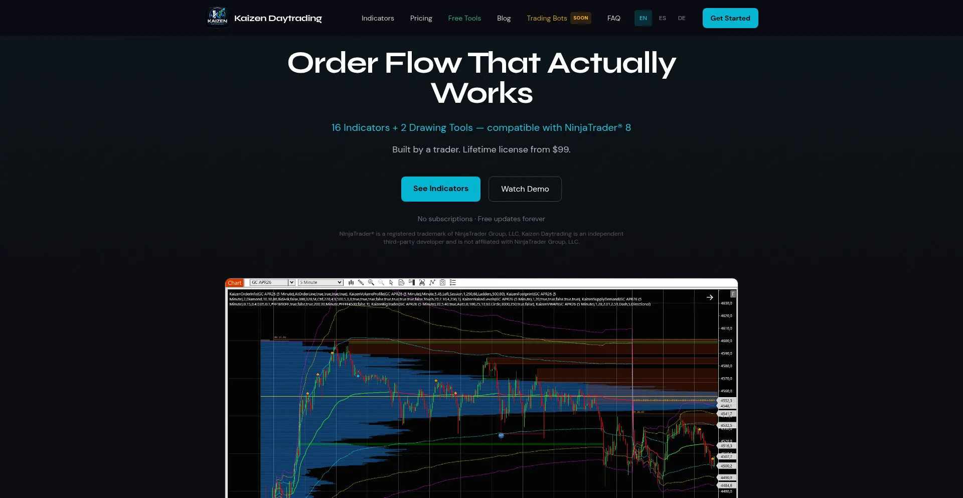 Kaizen-daytrading.com