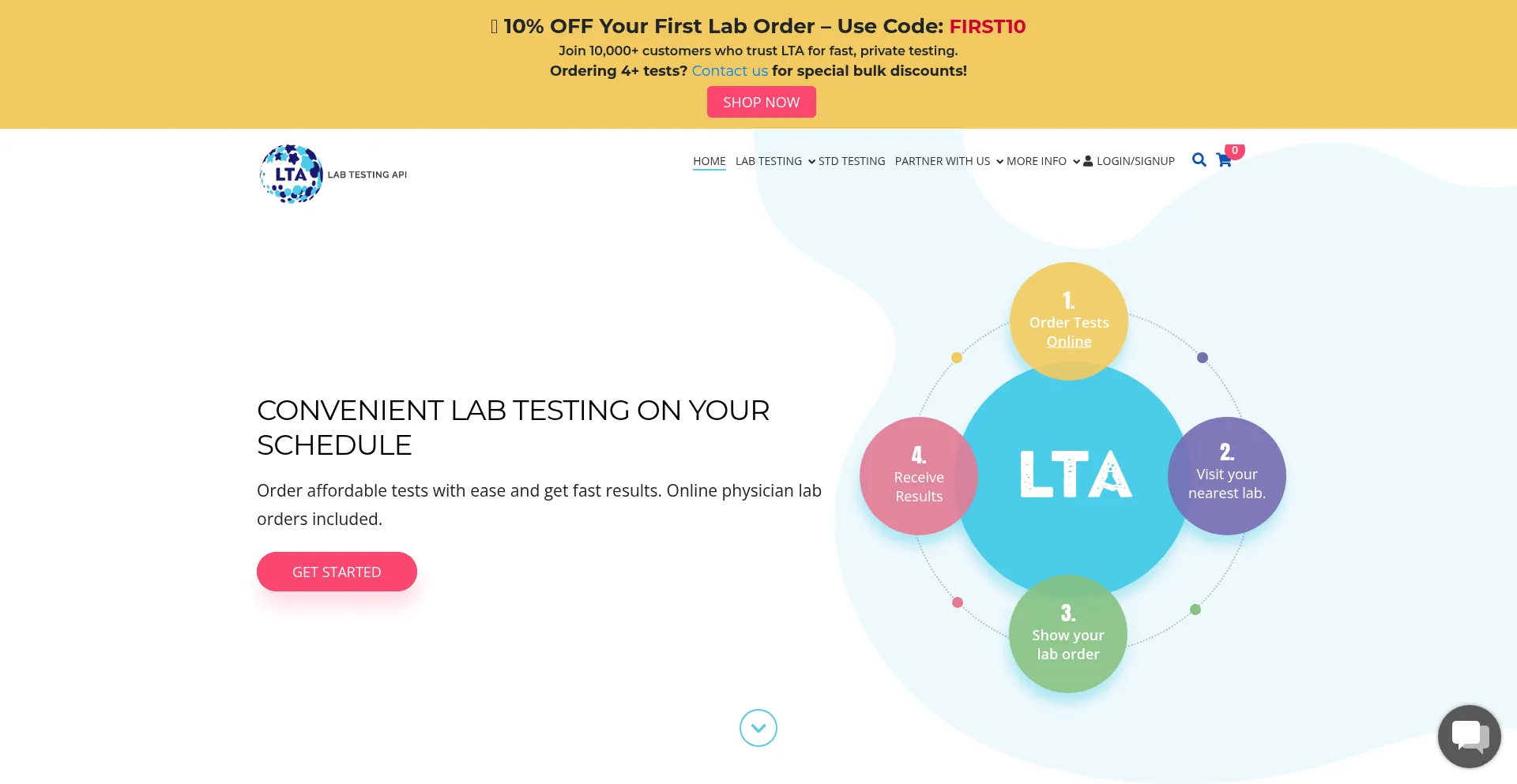 Ist Labtestingapi.com sicher und vertrauenswürdig?