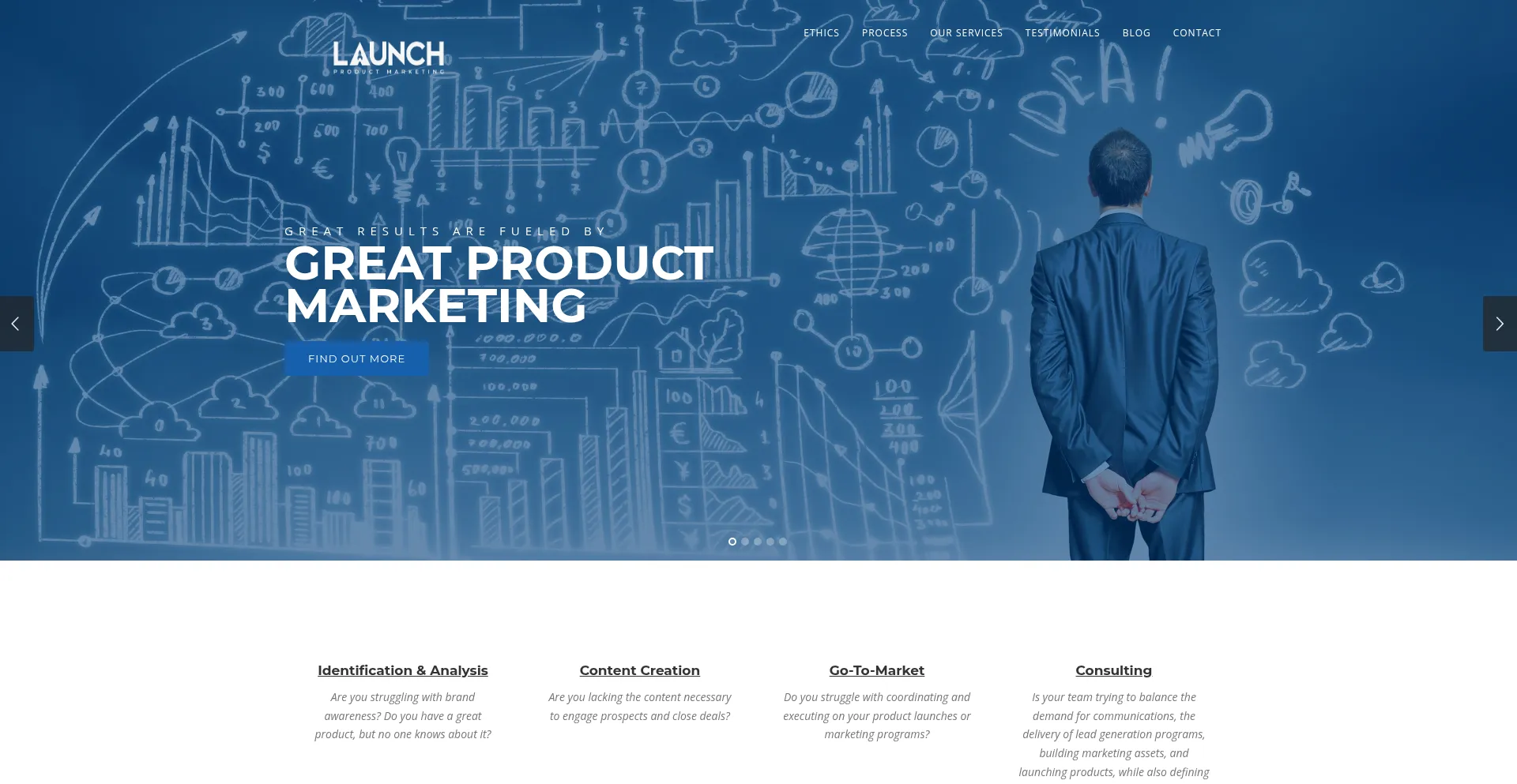 Launchproductmarketing.com