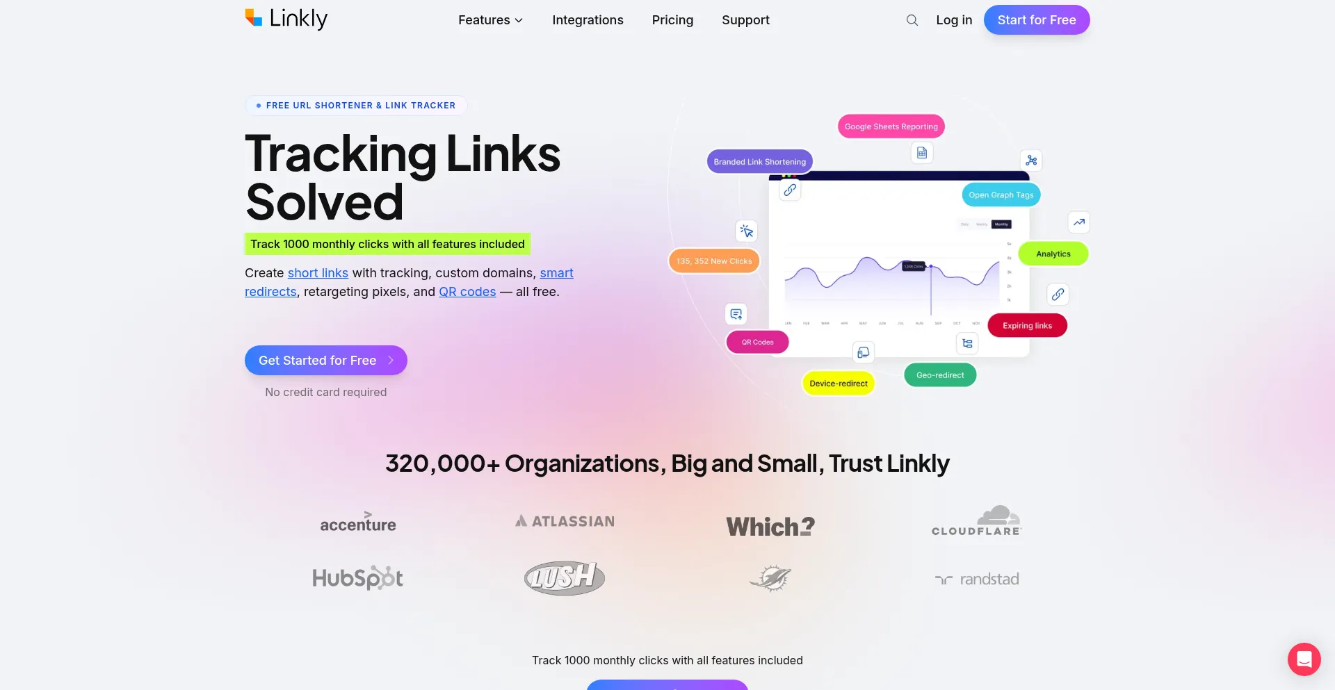 Linklyhq.com