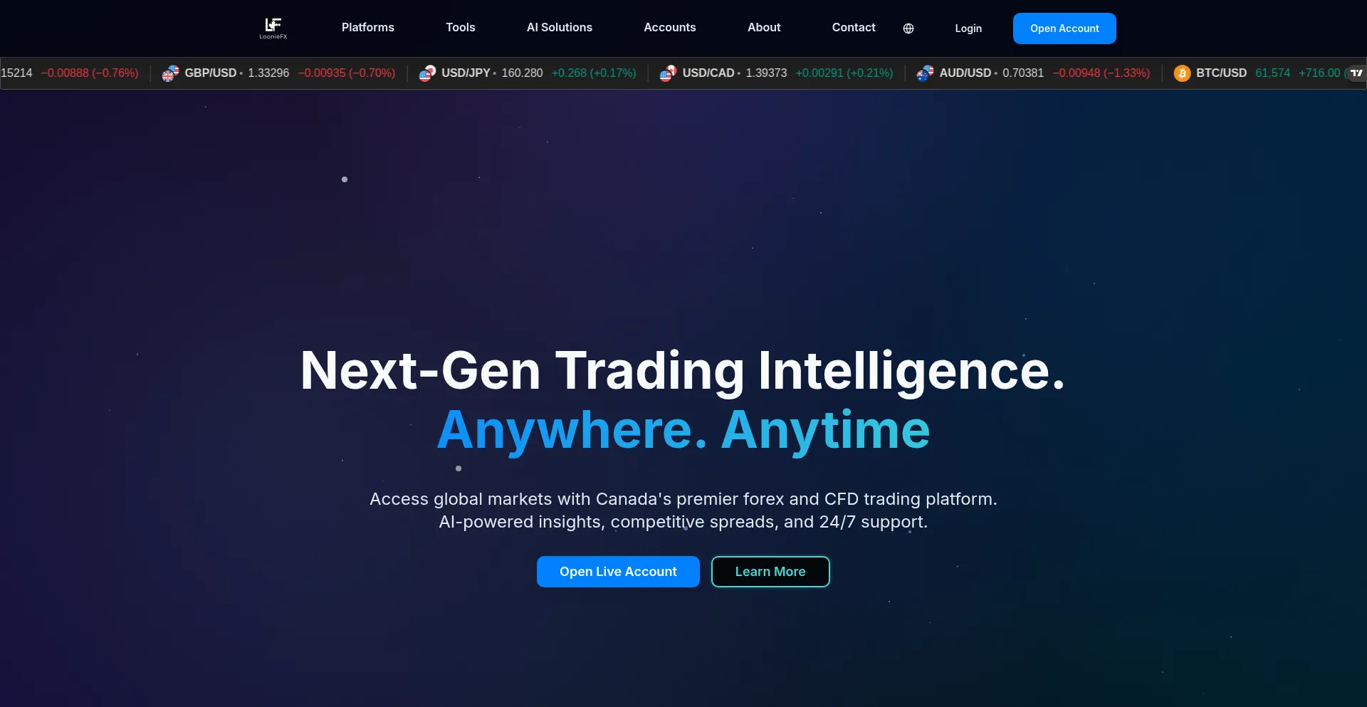 Looniefx.com