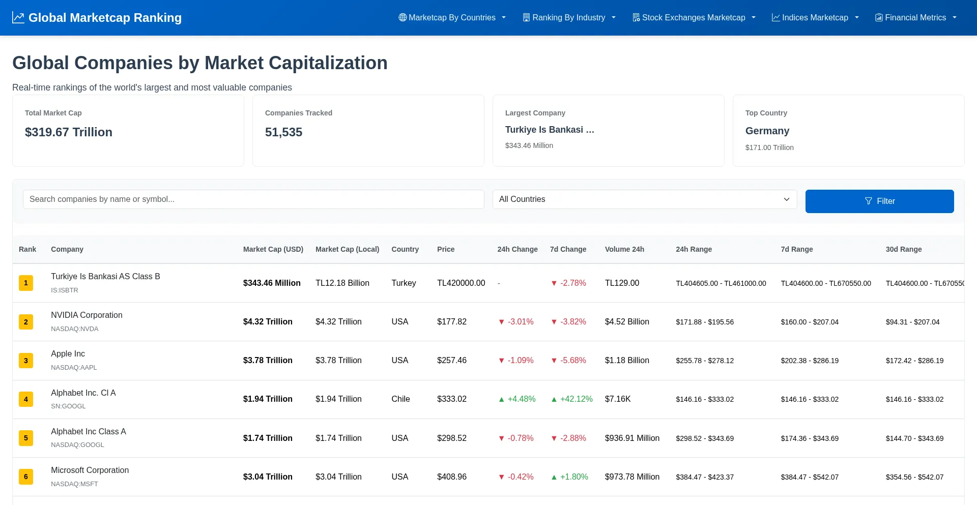 Marketcap.company
