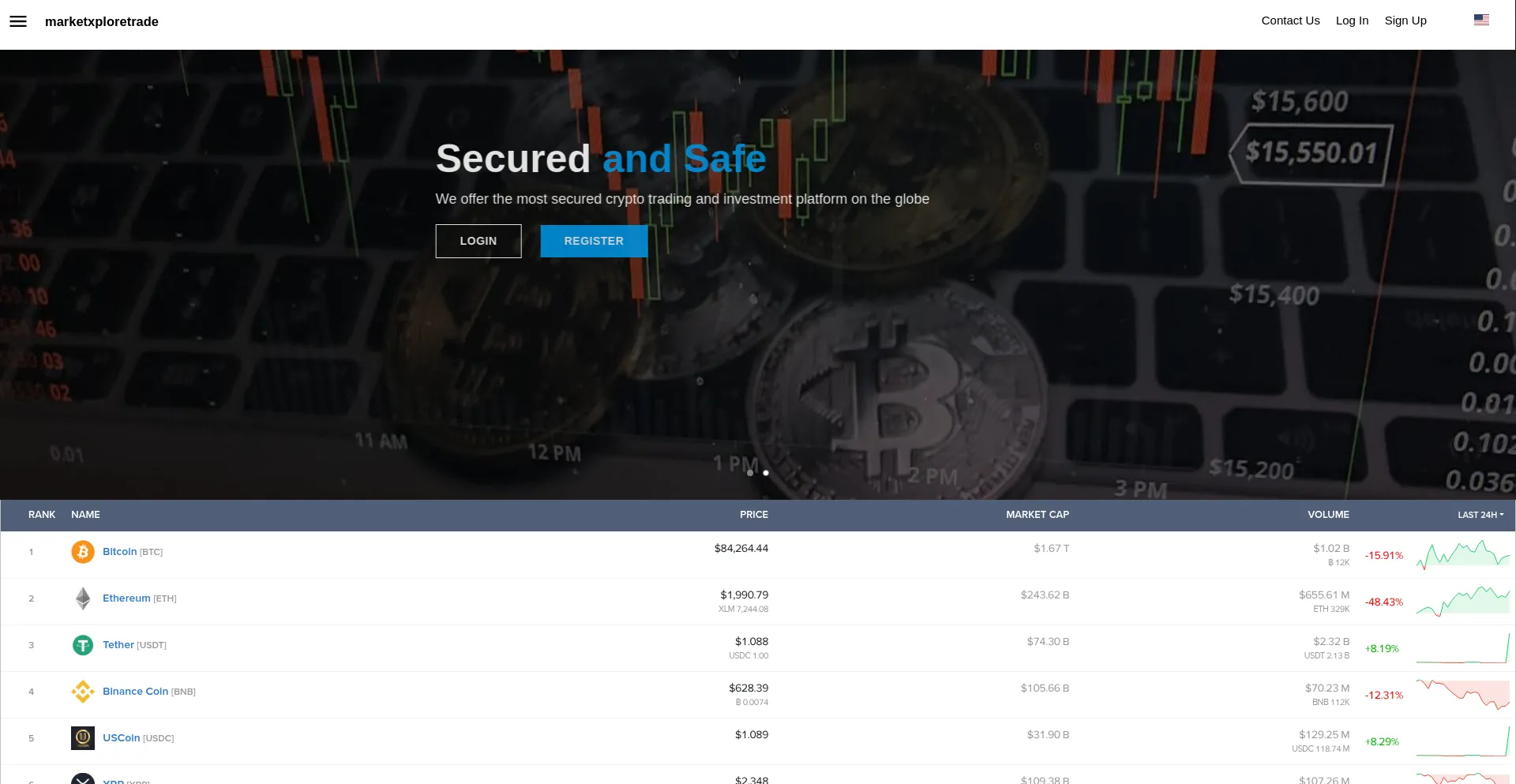 Website screenshot of Marketxploretrade.com