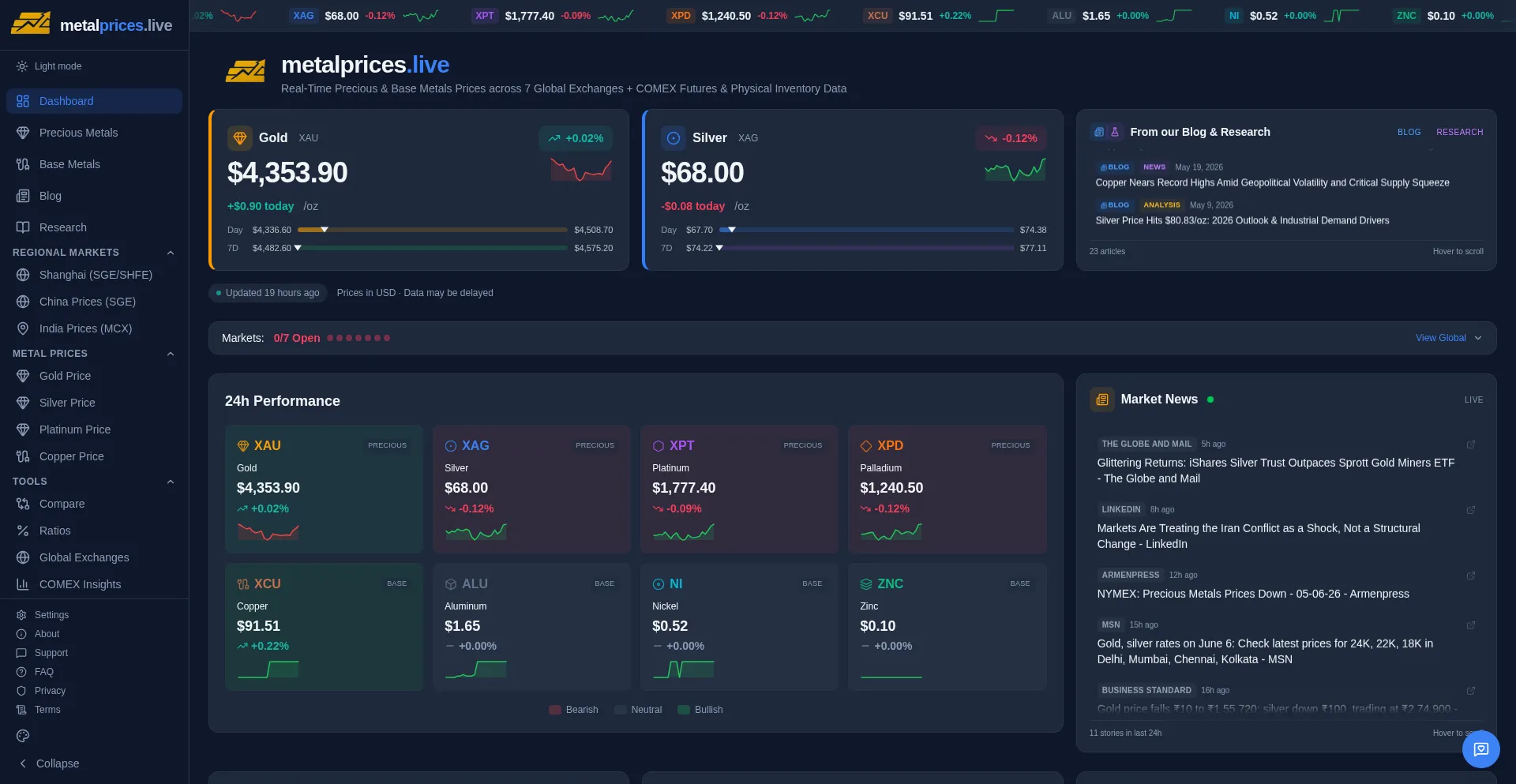 Metalprices.live