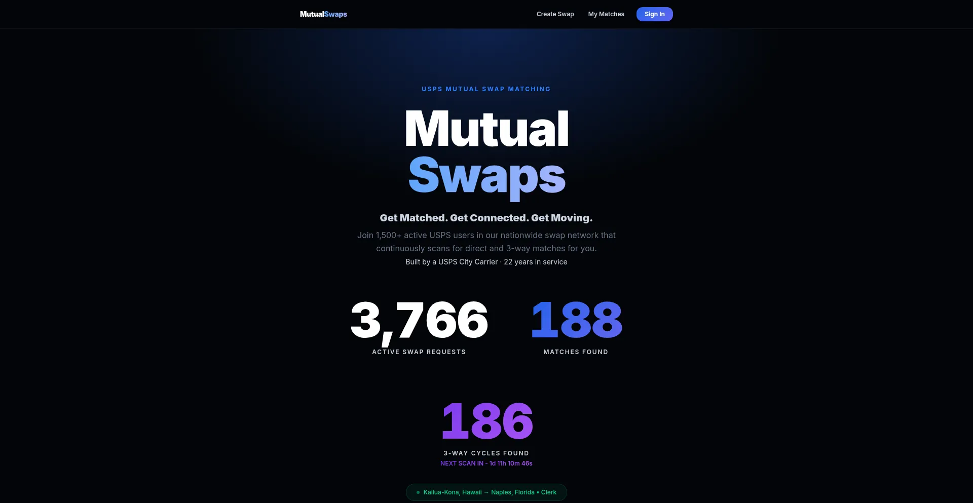 Mutualswaps.com