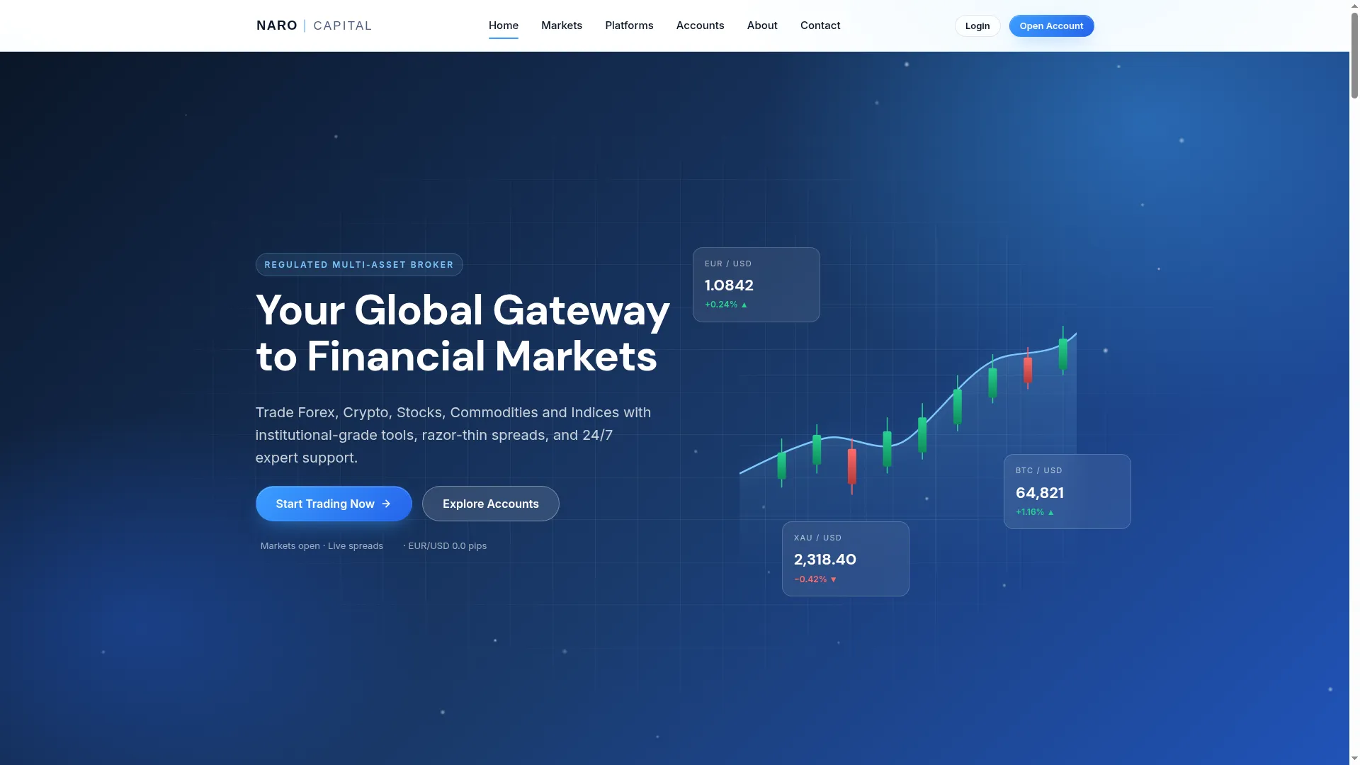 Narocapitals.com