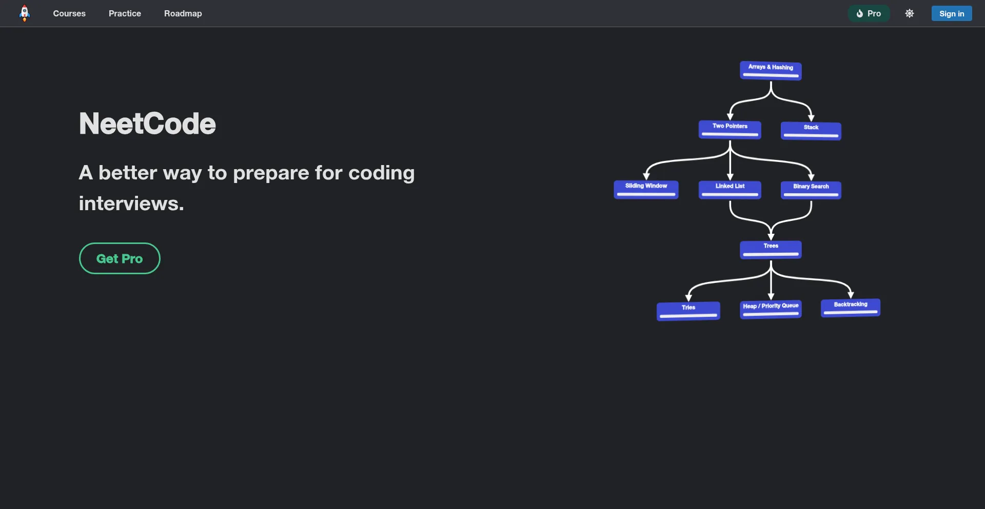 Neetcode.io