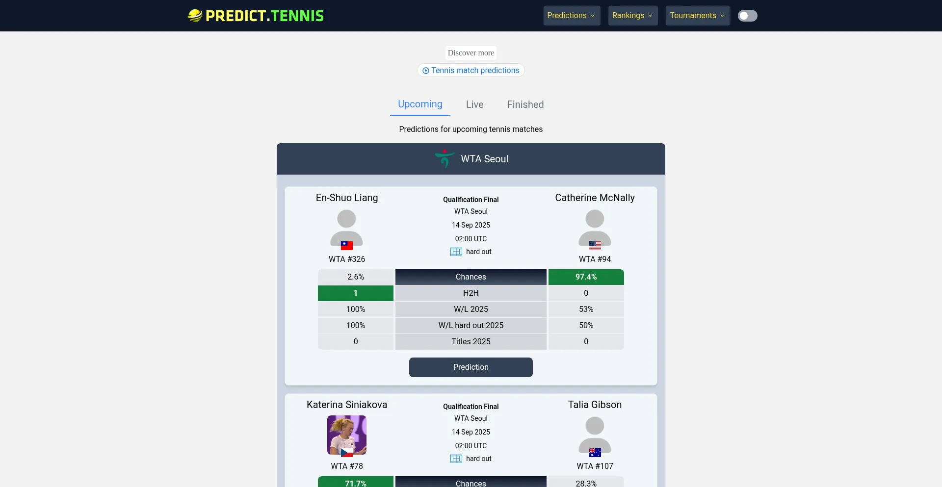 Ist Predict.tennis sicher und vertrauenswürdig?