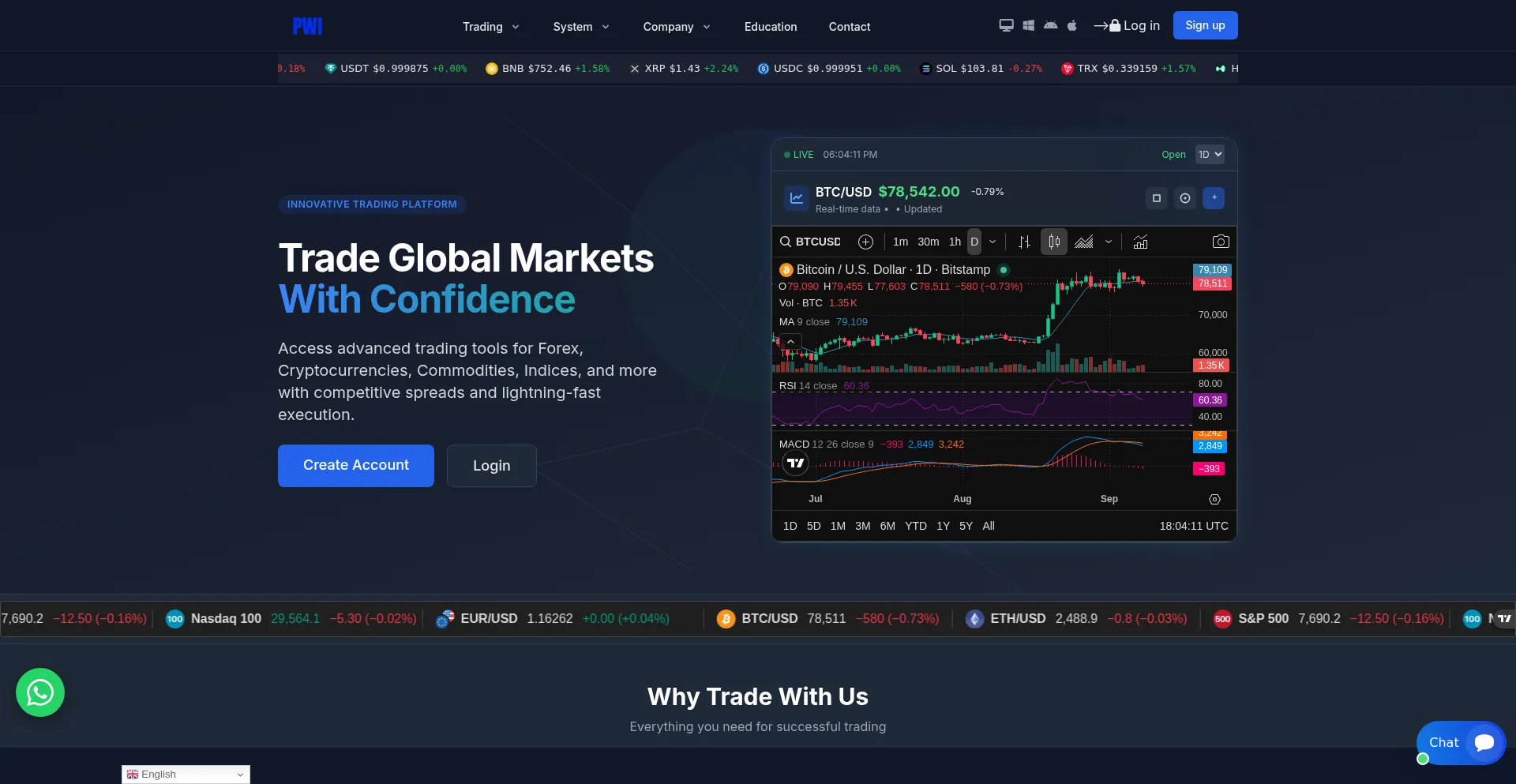 Prestigewealthinvestments.live.globalvault.live