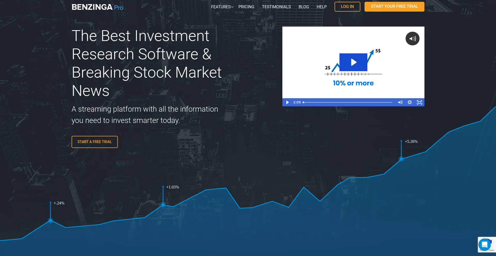 Pro.benzinga.com