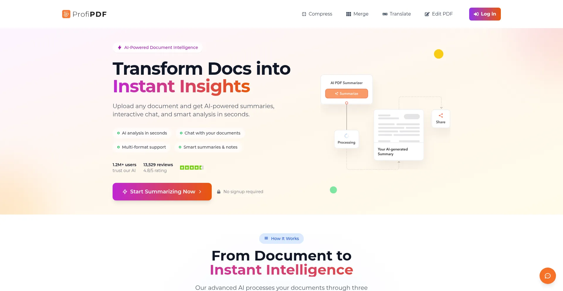 Profipdf.com