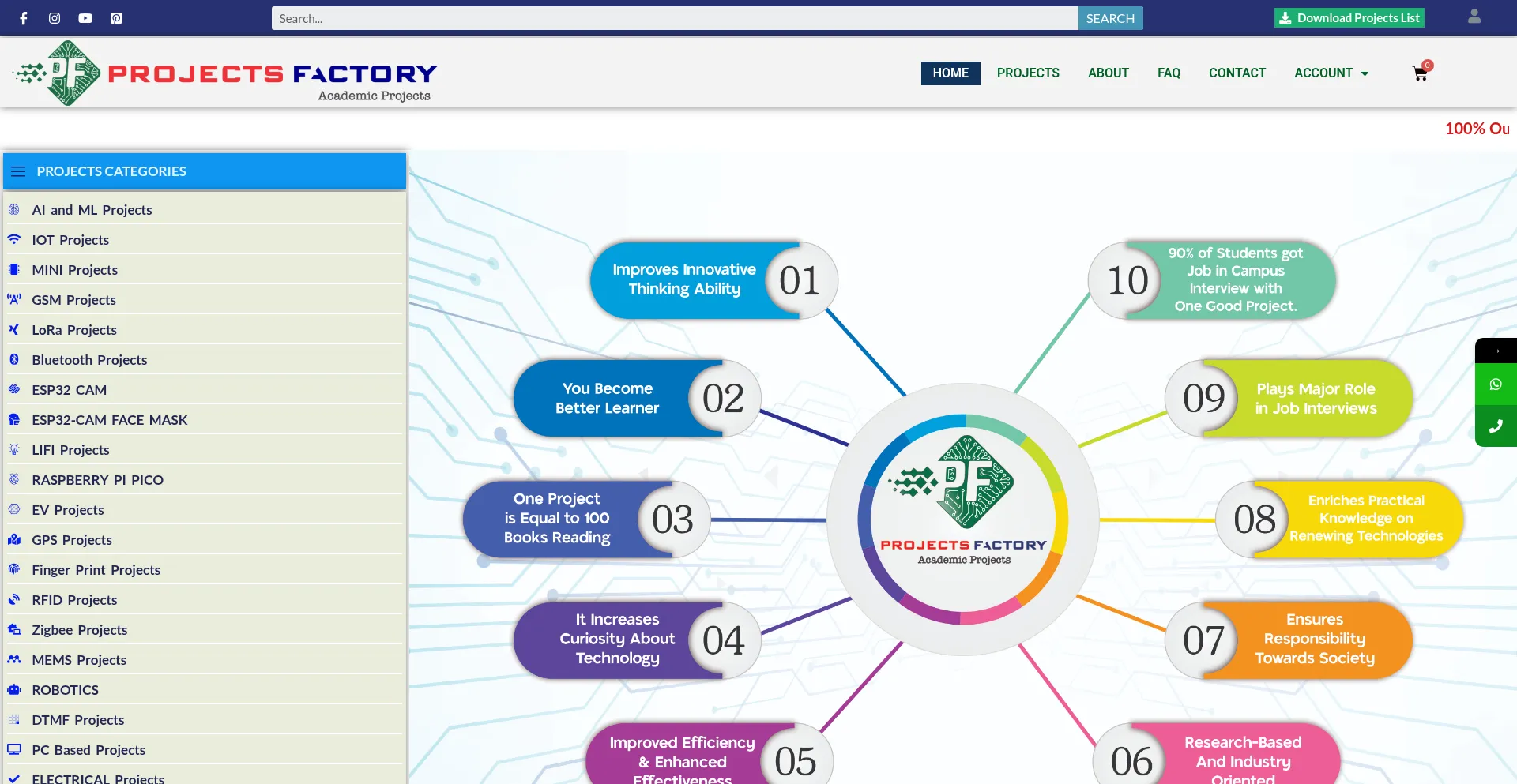 Ist Projectsfactory.in sicher und vertrauenswürdig?