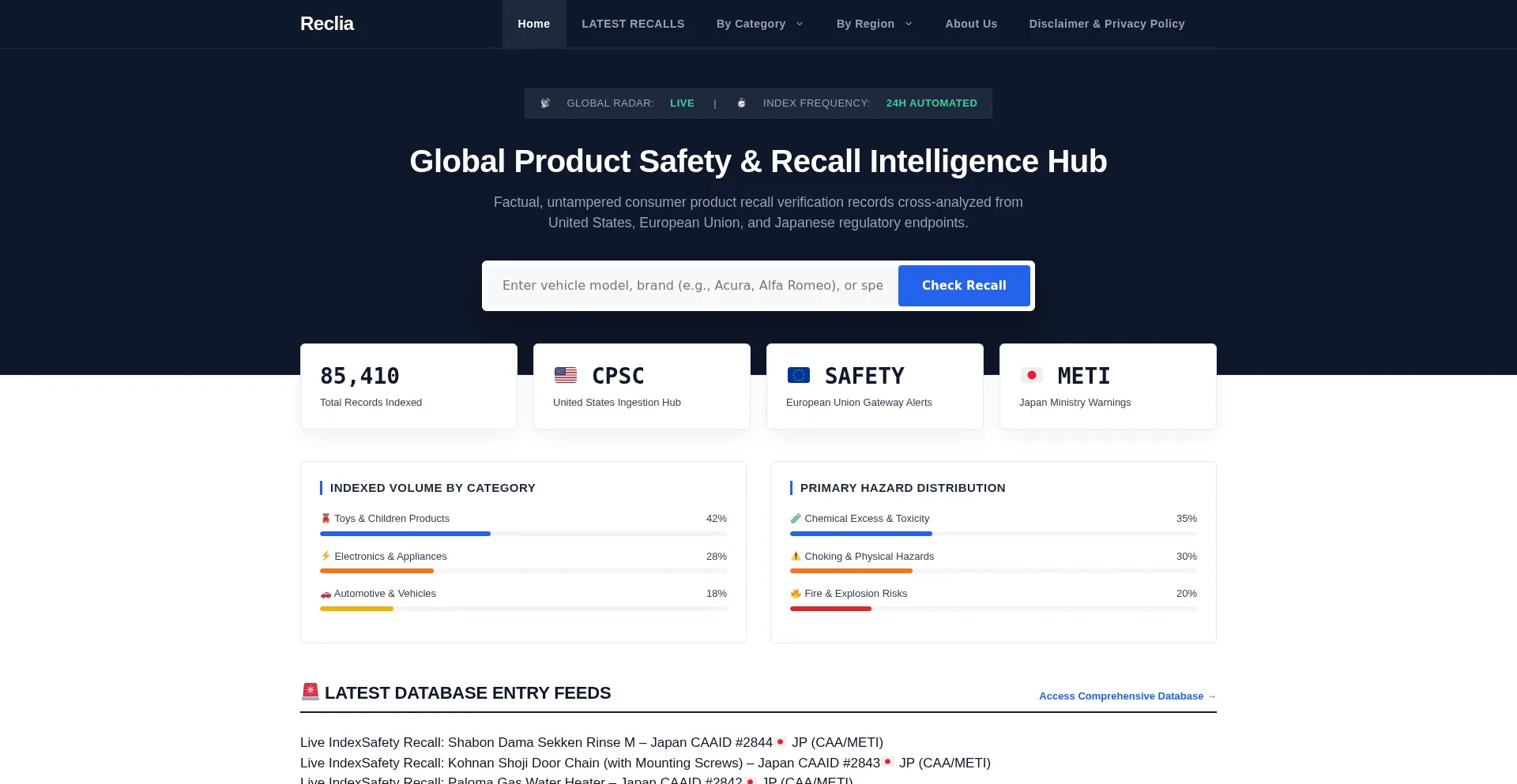 Reclia.com