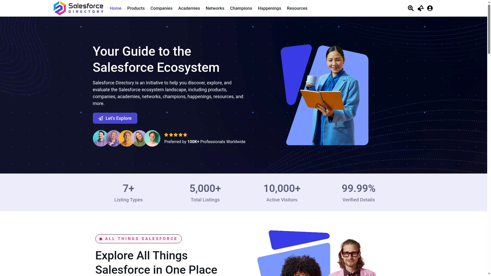 Salesforcedirectory.com