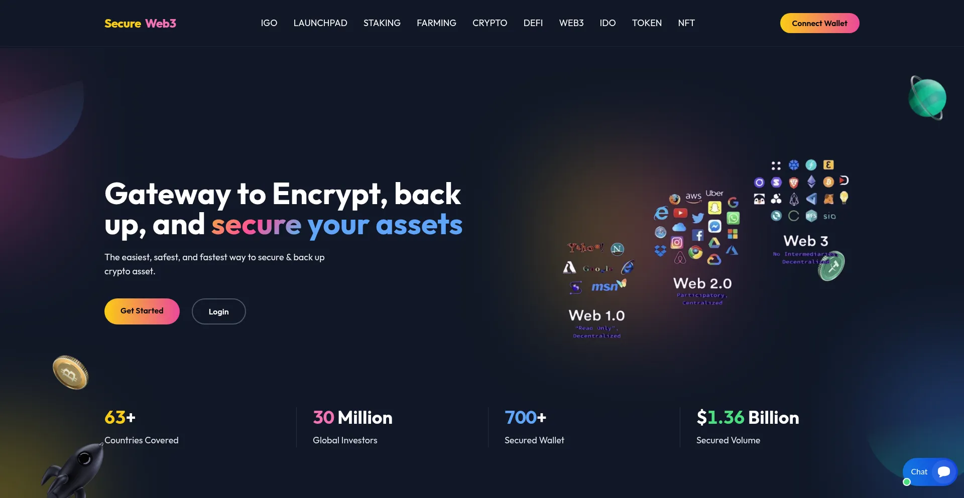 Secureweb3llc.com