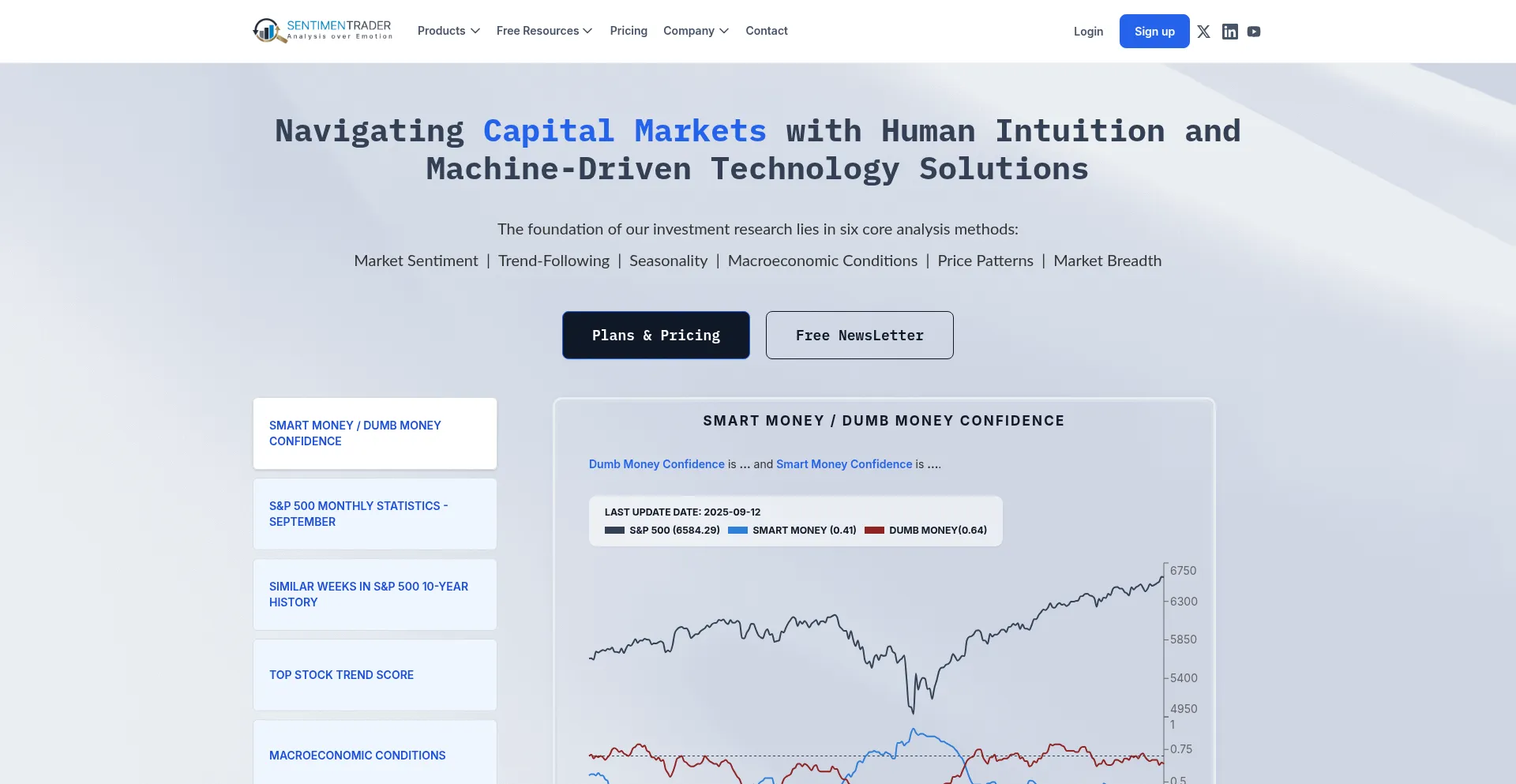 Ist Sentimentrader.com sicher und vertrauenswürdig?