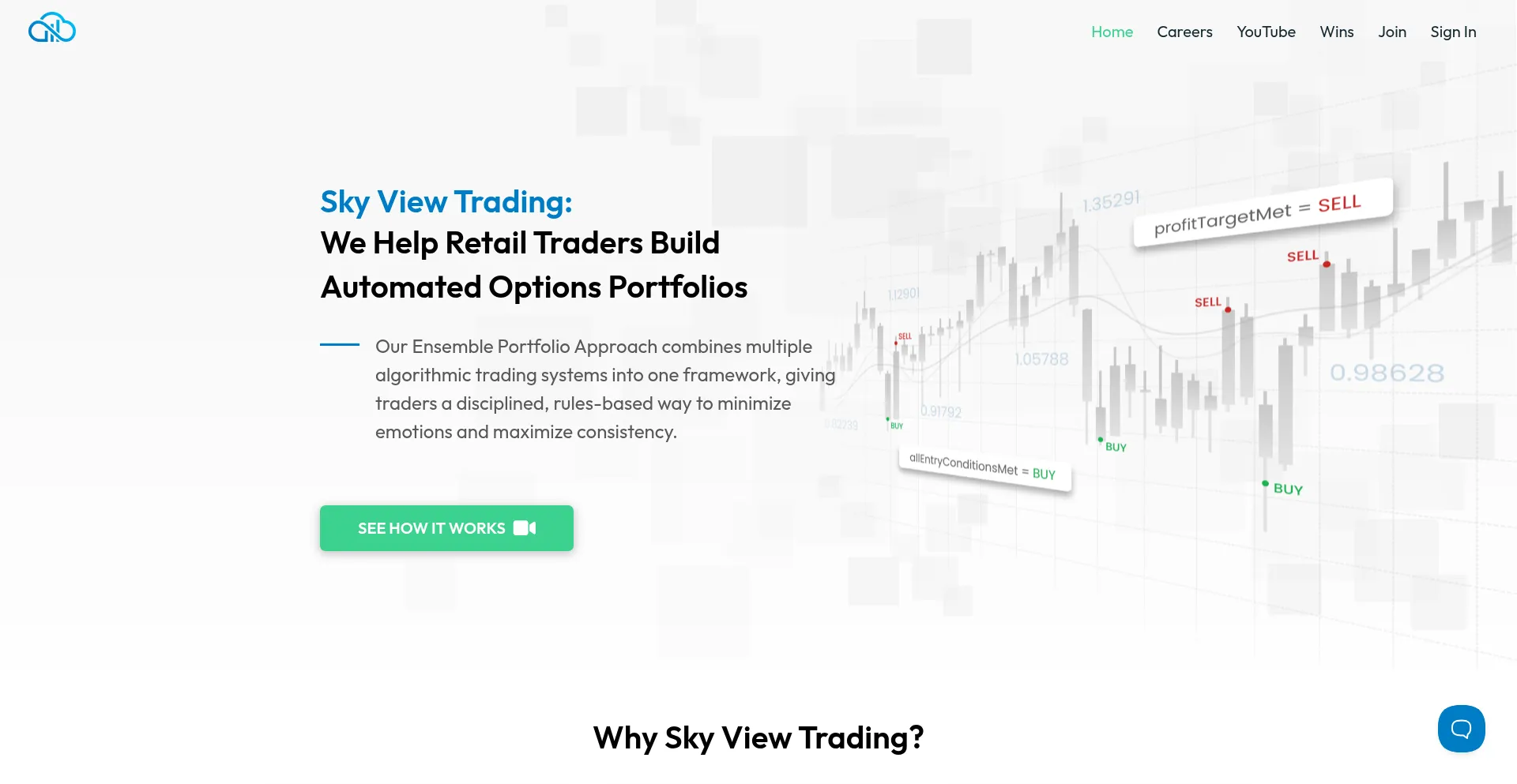 Ist Skyviewtrading.com sicher und vertrauenswürdig?