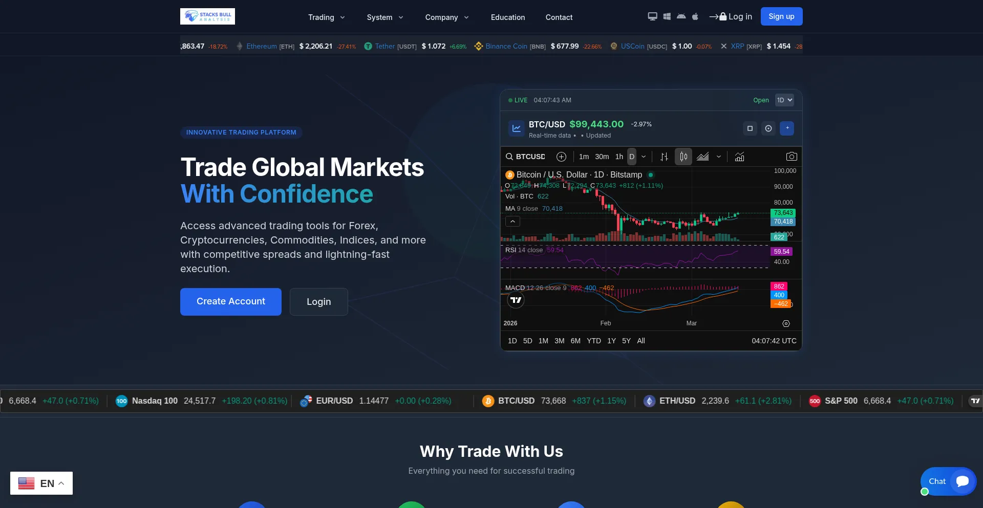 Stacksbullanalysis.live
