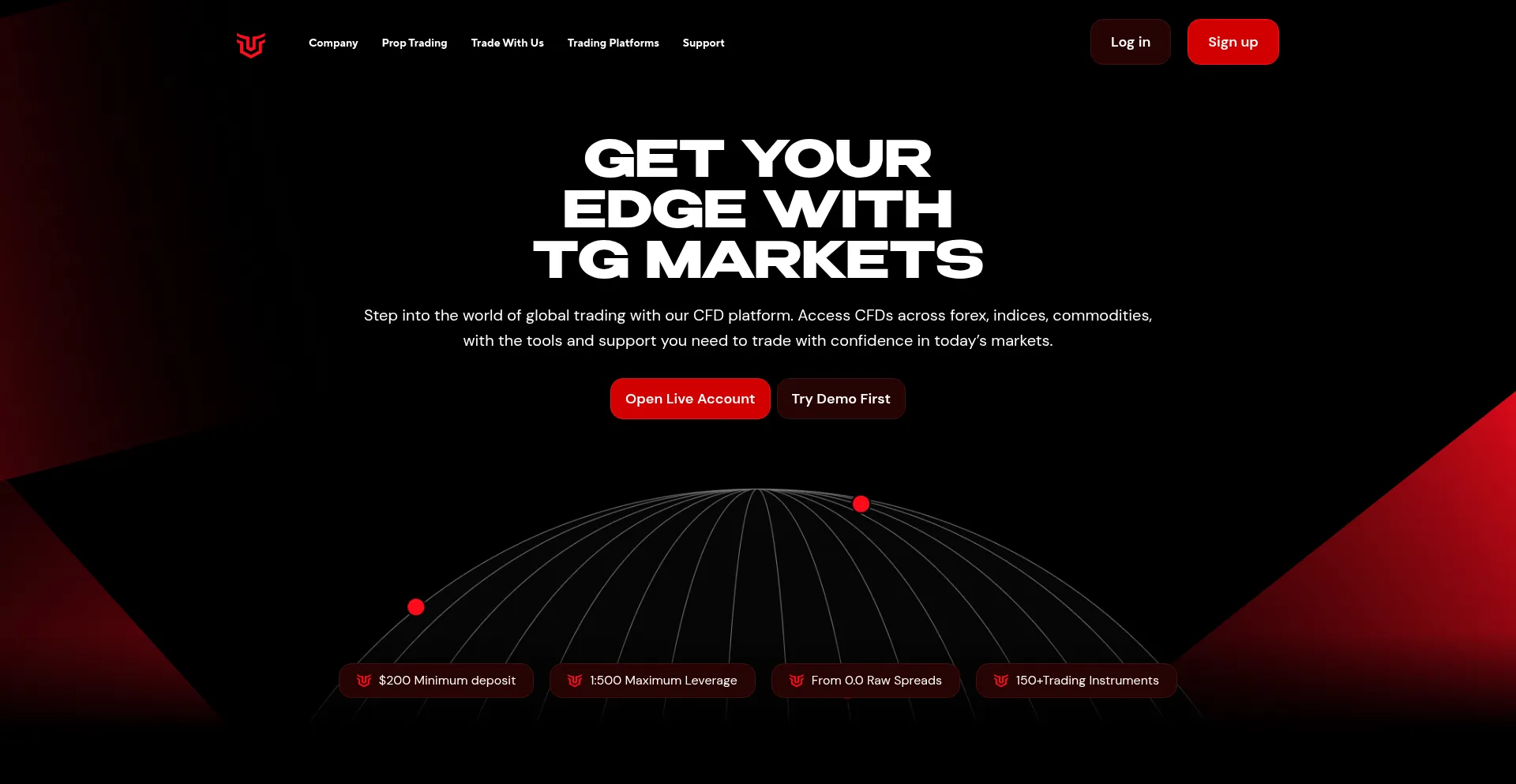 Ist Tgmarkets.com sicher und vertrauenswürdig?