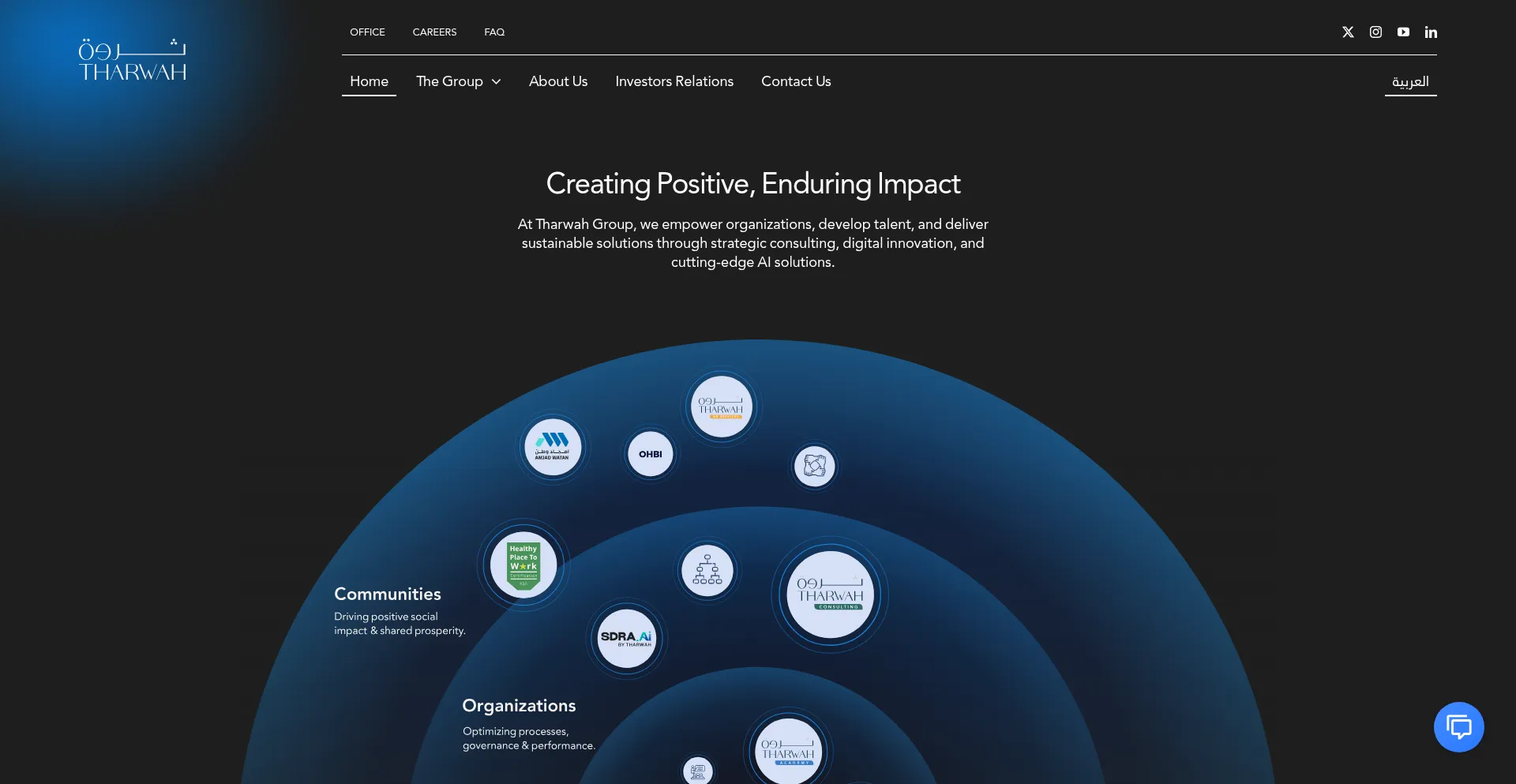 Website screenshot of Tharwah.net