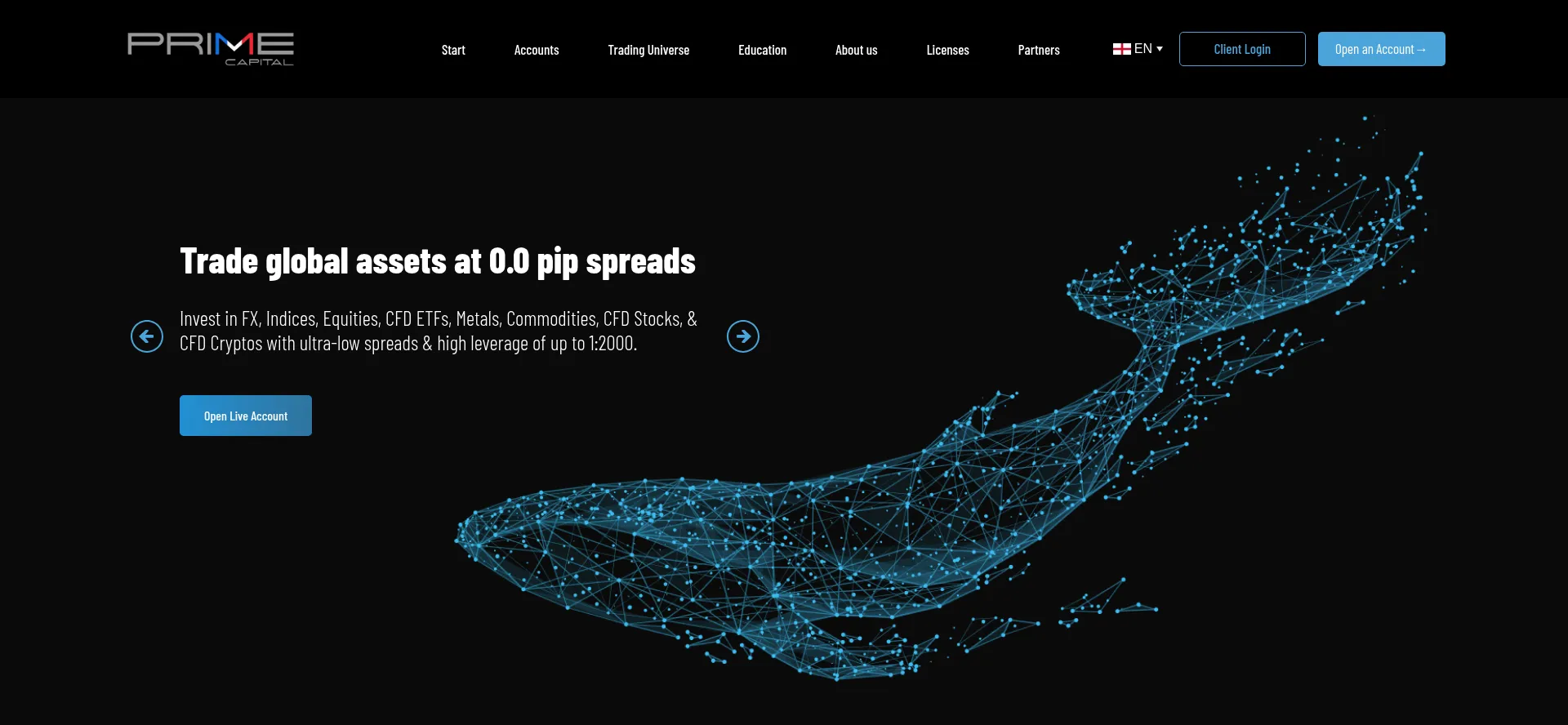 Theprimecapital.com