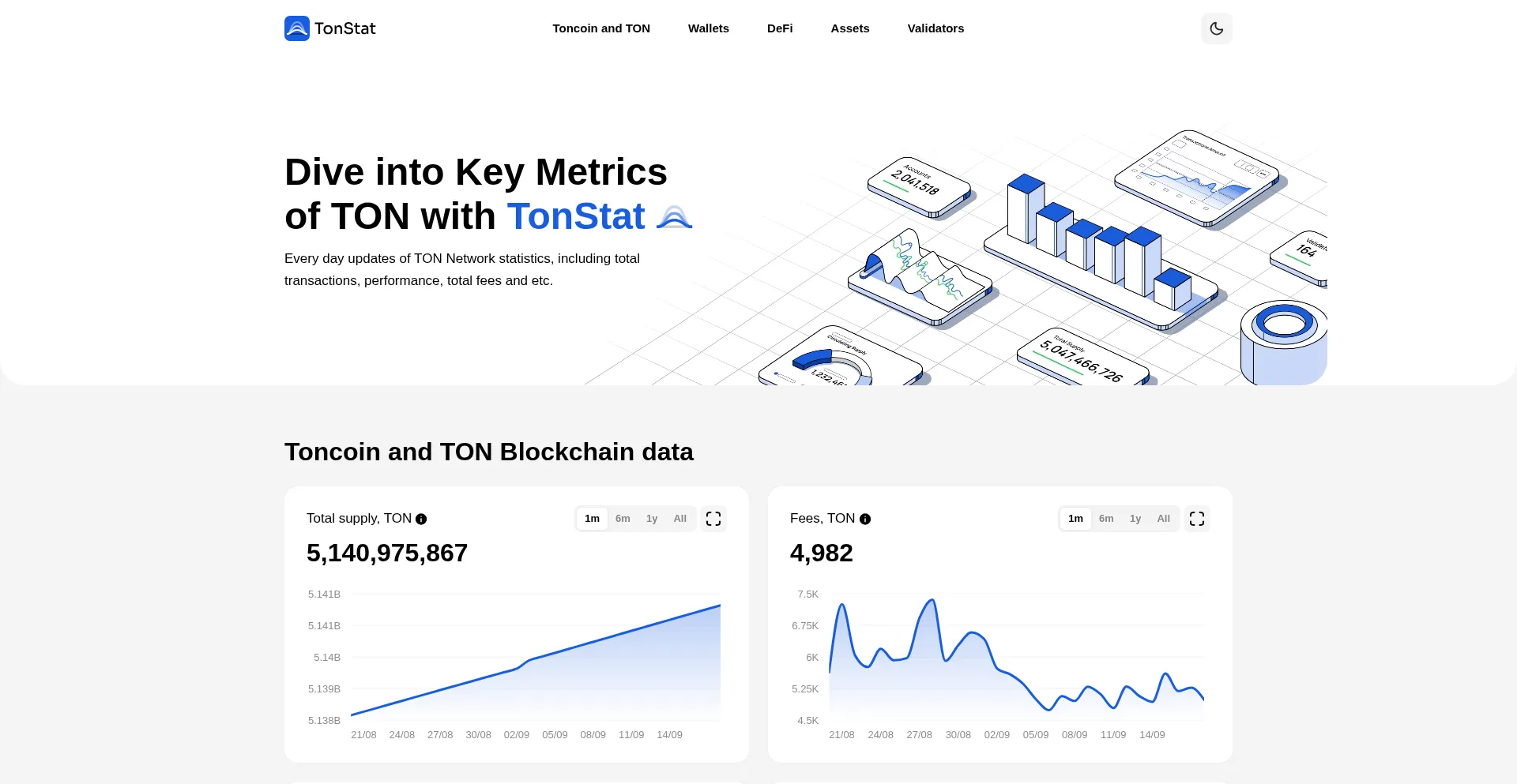Tonstat.com Screenshot