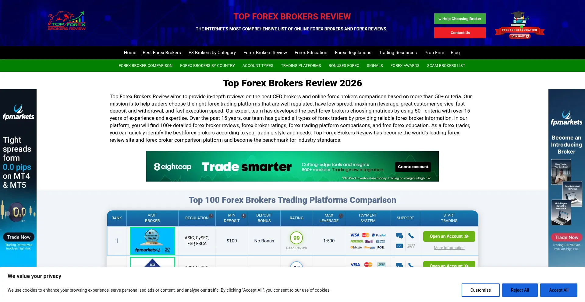 Topfxbrokersreview.com