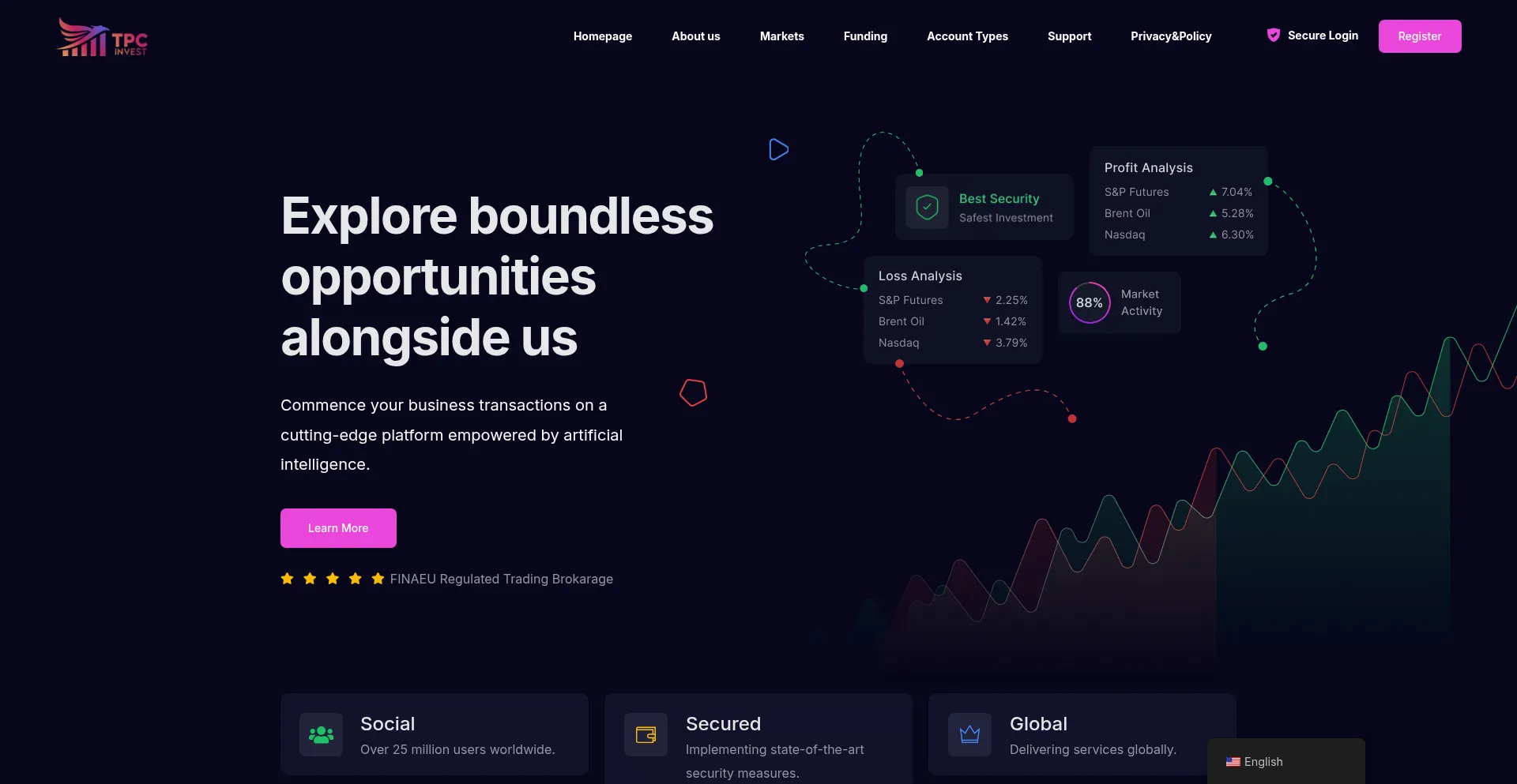 Tpcinvest-ltd.com