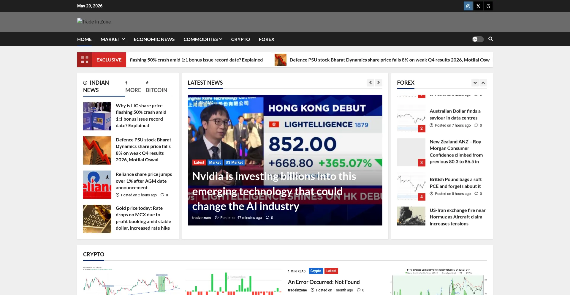 Tradeinzone.in