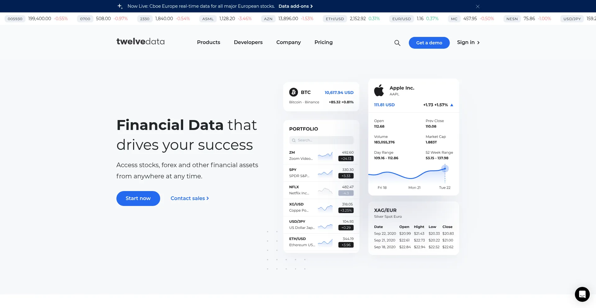 Twelvedata.com
