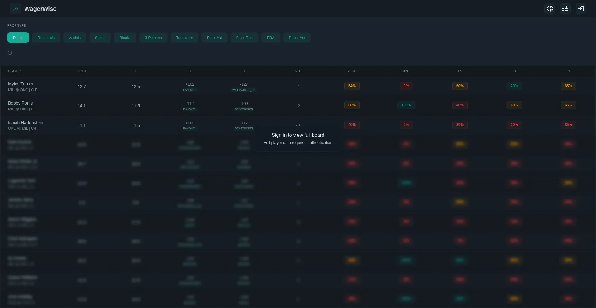 Wagerwise.win