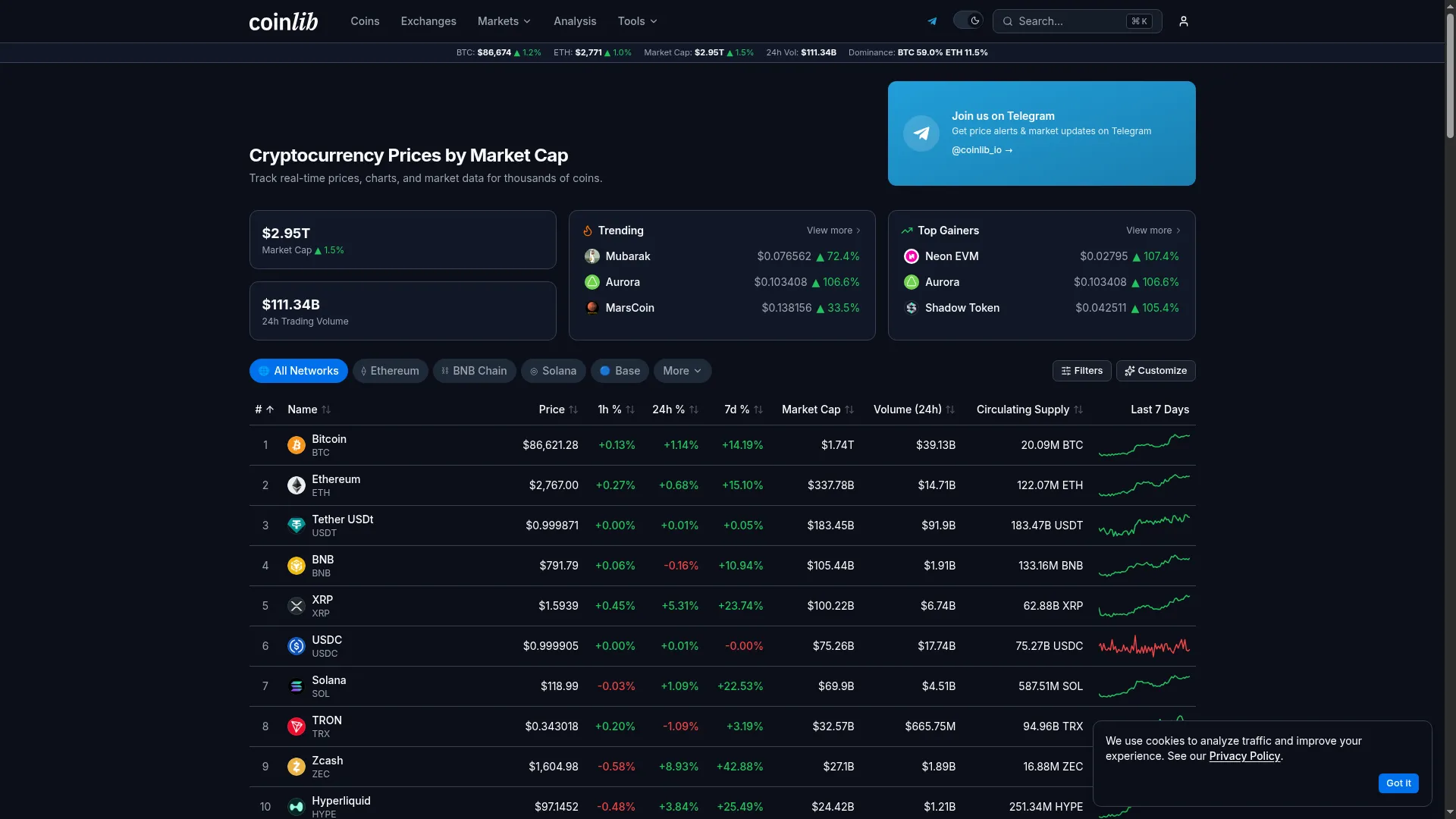Widget.coinlib.io