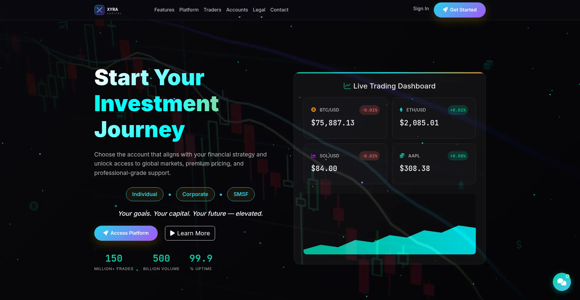 Xyracapital.net