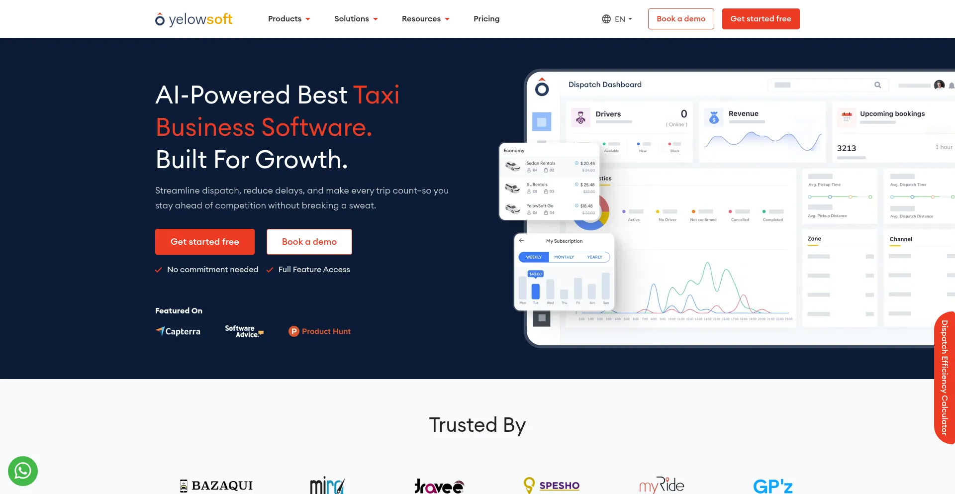 Yelowsoft.com