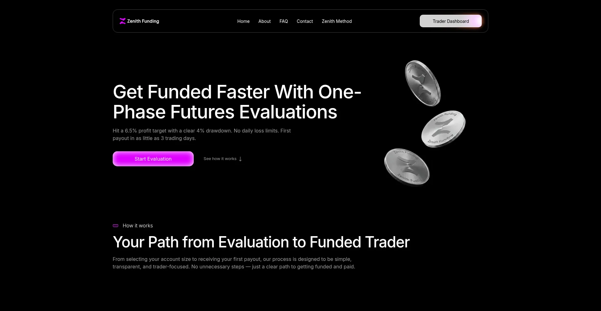Zenith-funding.com