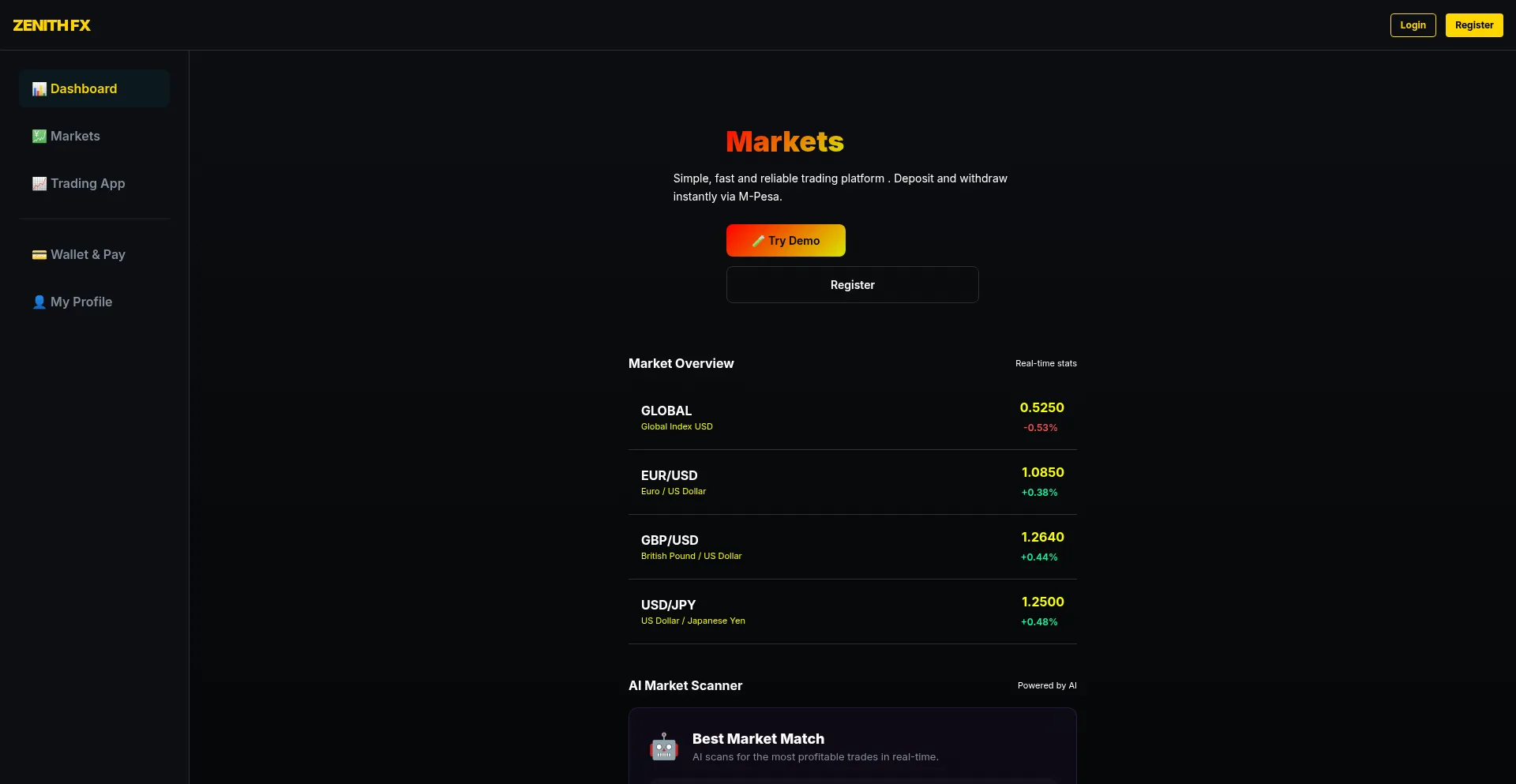 Zenithfx.top